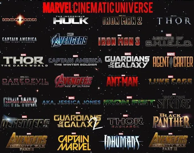 Marvel Sinematik Evreni (MCU) Kronolojik Sıralama 2022