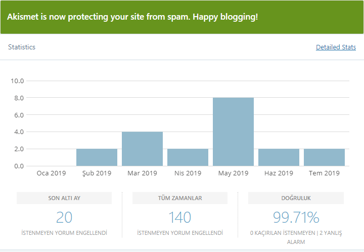 WordPress Spam Yorum Engelleme - Akismet İstatistik TechnoVadi