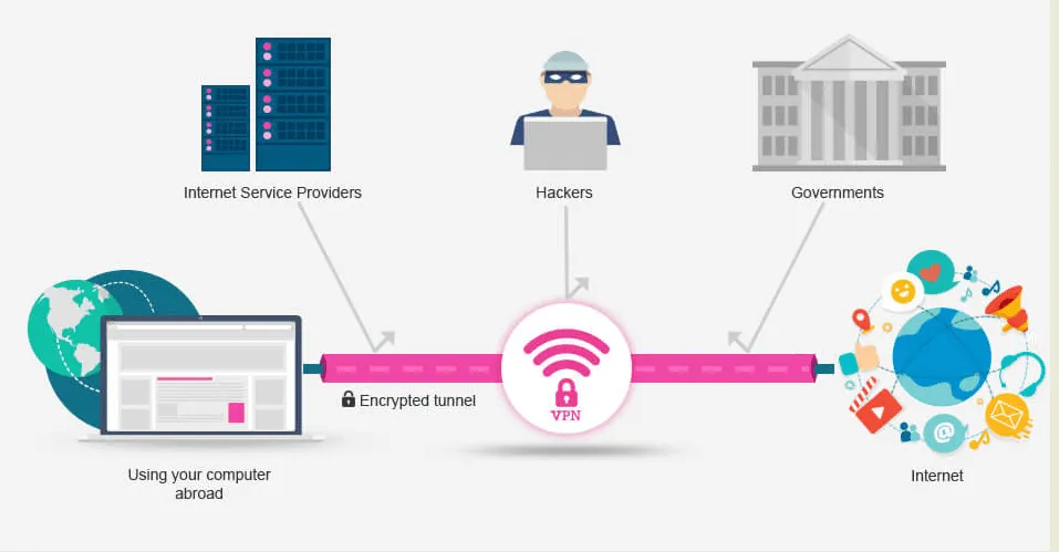 Ortak Wifi Ağlarını Kullanmak Ne Kadar Güvenli - VPN